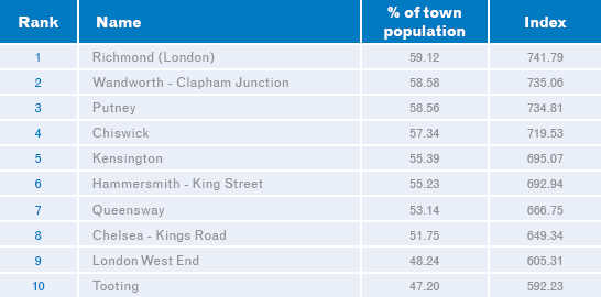 Carbon-Footprint-GreenAware-T5-Eco-Evangelists-Top-town Carbon-Footprint-GreenAware-T5-Eco-Evangelists-Top-town
