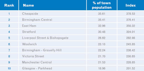 Carbon-Footprint-GreenAware-T6-Most-Wasteful-and-Unconvinced-Top-towns Carbon-Footprint-GreenAware-T6-Most-Wasteful-and-Unconvinced-Top-towns