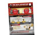 The data advantage infographic