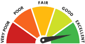 credit-score
