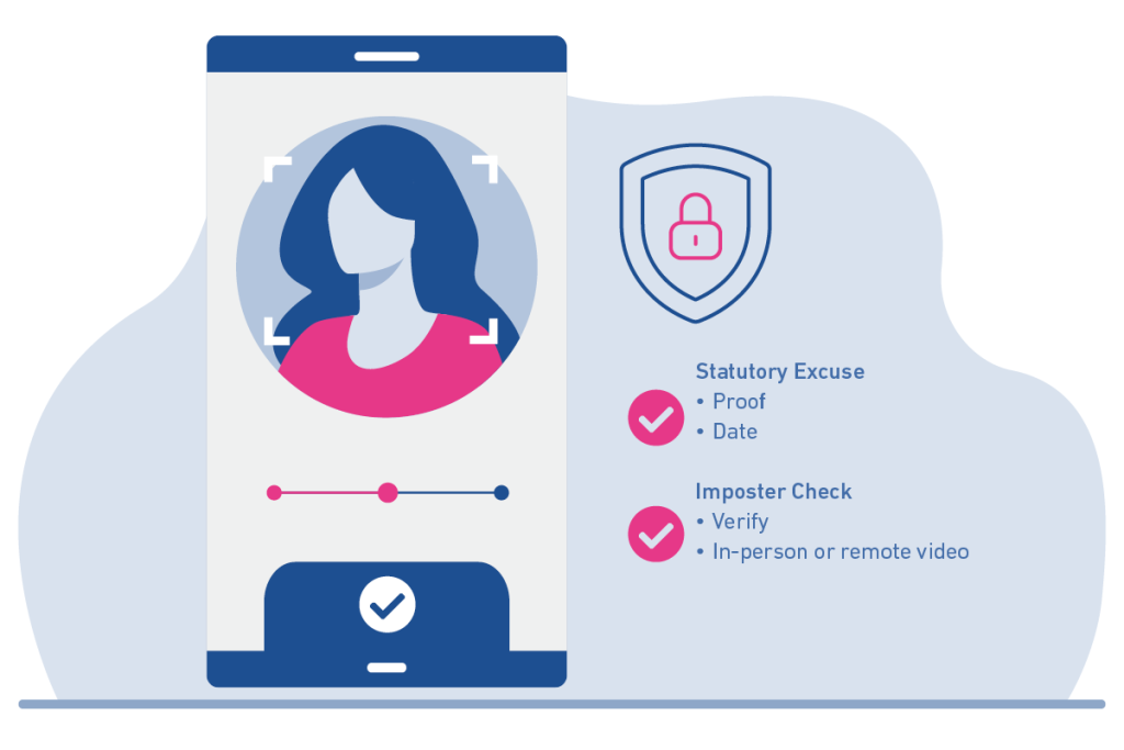 Statutory excuse includes proof and date, and imposter check includes verify and in-person or remote video