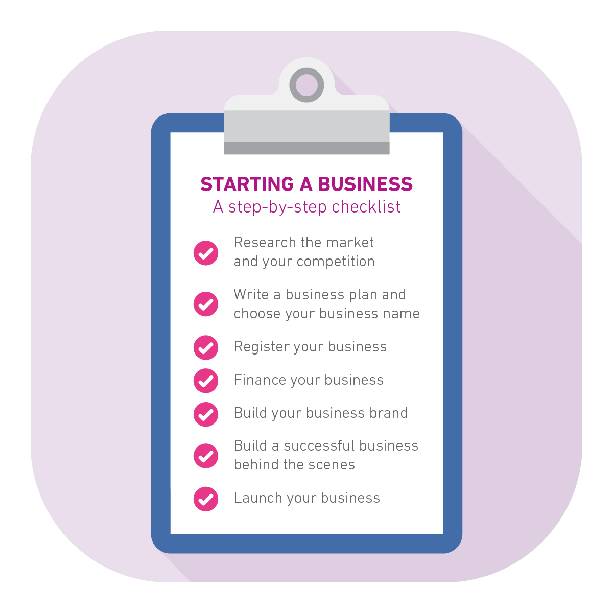 starting a business checklist        <h3 class=
