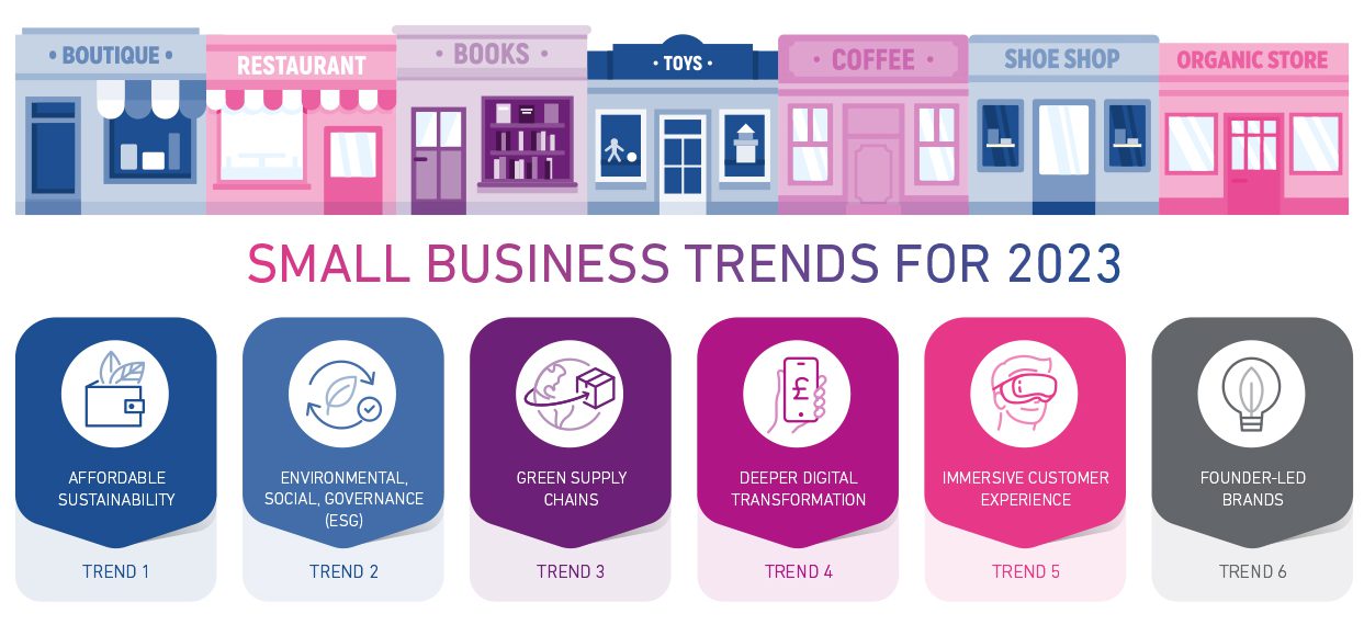 Small business trends for 2023 Experian UK