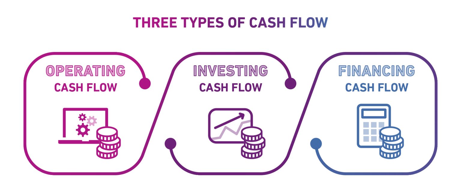 Why is cash flow management important? - Experian UK