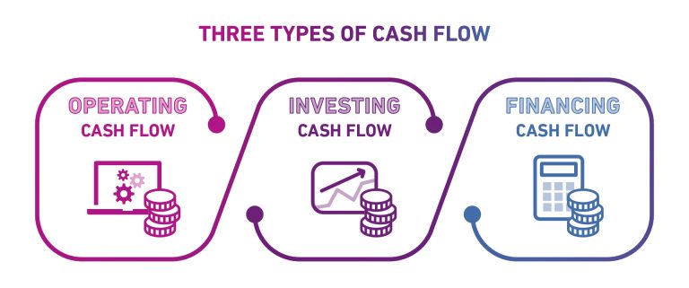 Why Is Cash Flow Management Important? - Experian UK