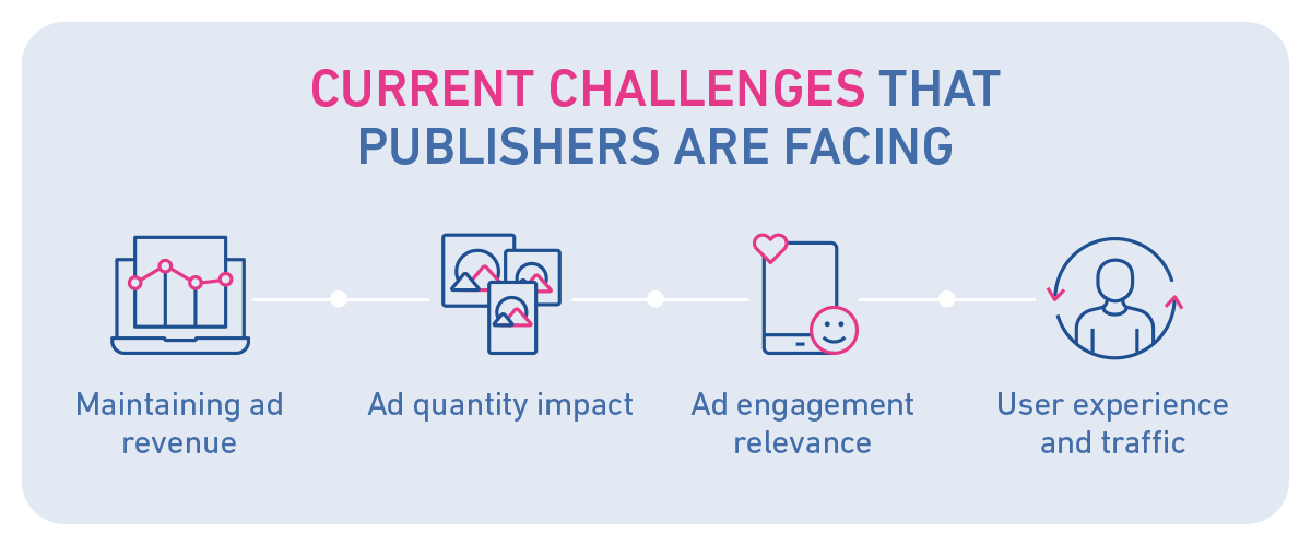 Graphic showing current challenges that publishers are facing