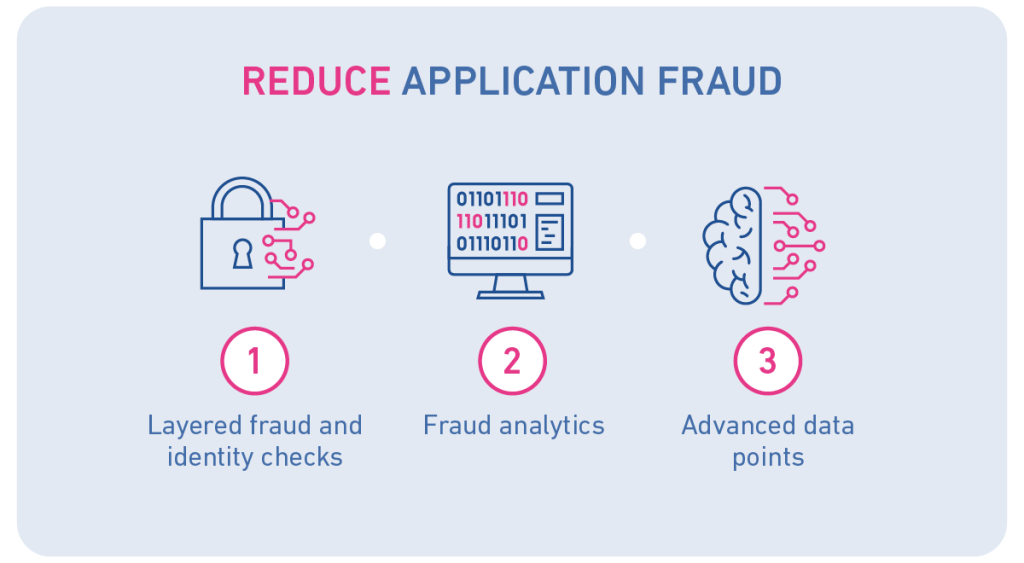 Reduce application fraud. Step 1: Layered fraud and identity checks. Step 2: Fraud analytics. Step 3: Advanced data points.