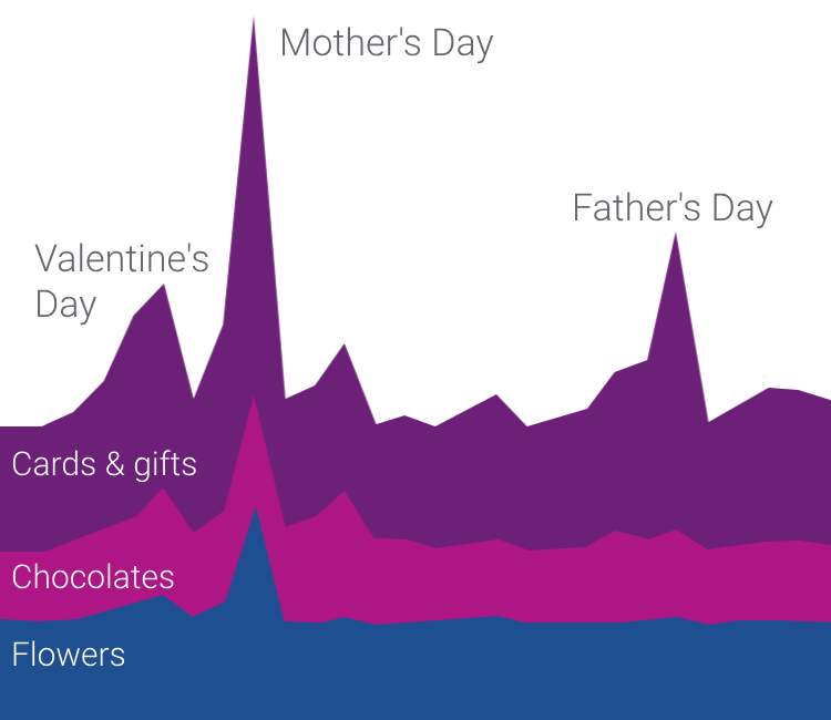 Analysis of UK Consumer Spending 2024, Experian Spend Data