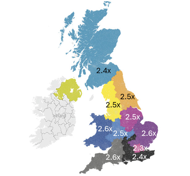 Graph showing increase in spend by region