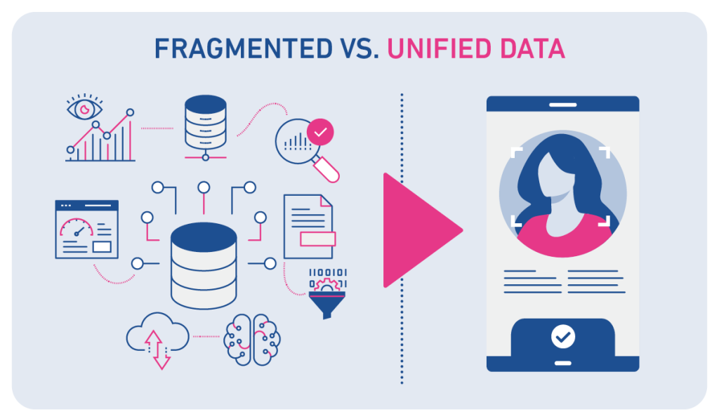 Illustration showing fragmented data being unified for a single customer view