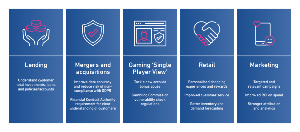 Industry-specific Single Customer View, which include lending, mergers and acquisitions, gaming, retail and marketing