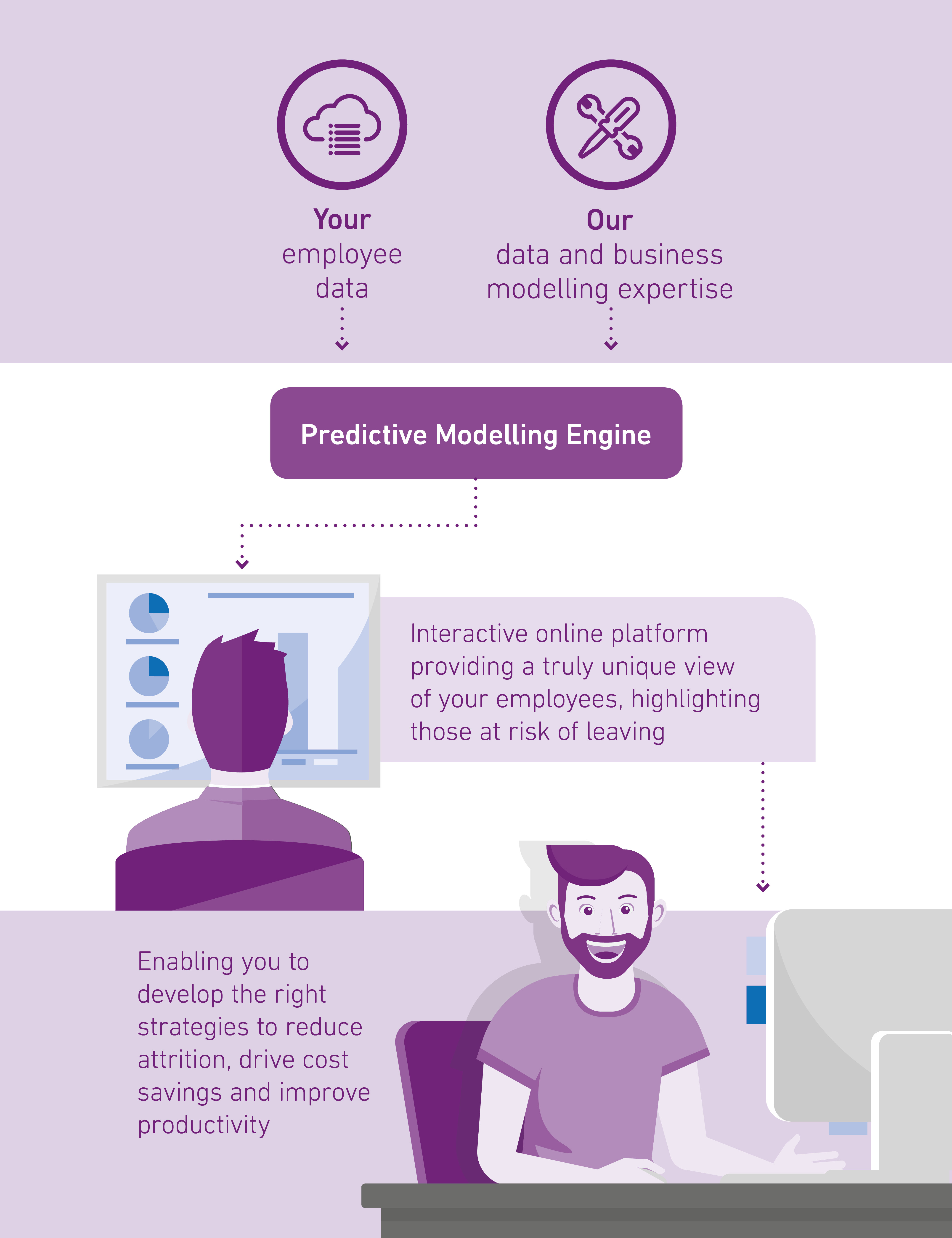 Experian Workforce Analytics for Retention | Experian Business